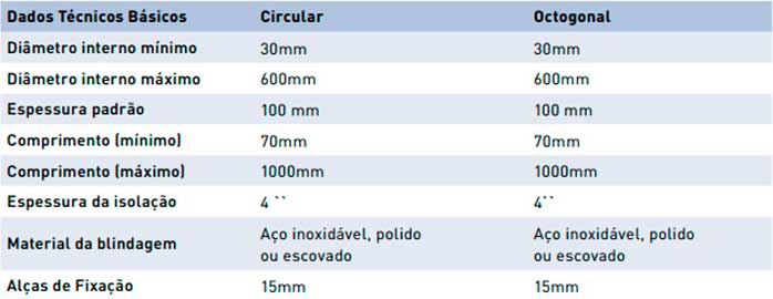 Produtos Produtos