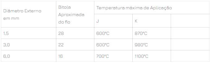 Termopares com isolação mineral Termopares com isolação mineral