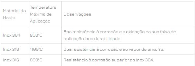 Termopares com isolação mineral Termopares com isolação mineral